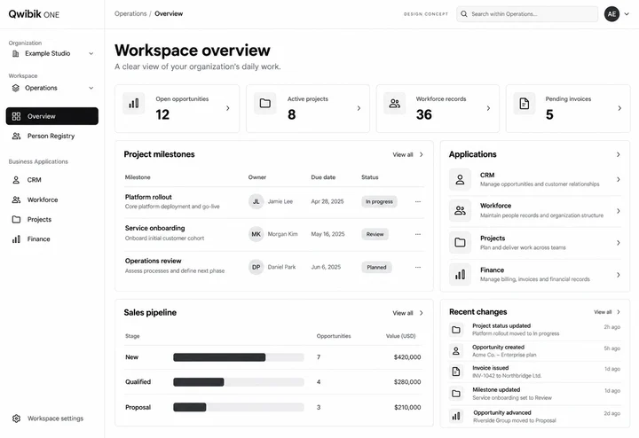 Future Qwibik One Workspace dashboard concept showing sample CRM, Workforce, Projects and Finance summaries